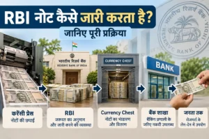 RBI नोट कैसे जारी करता है