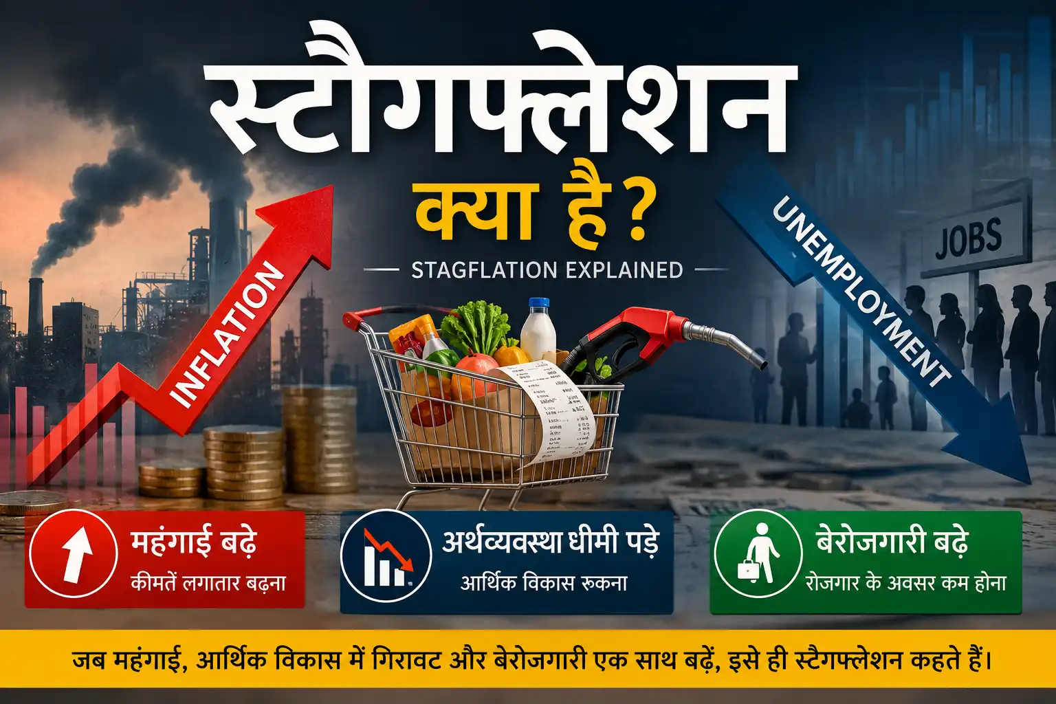 Stagflation क्या है Inflation और Unemployment का असर